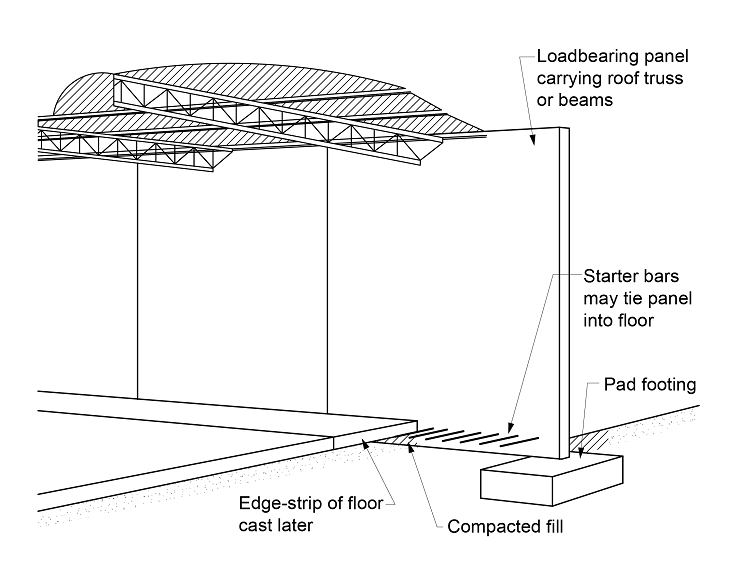 Typical loadbearing panels required to comply with Specification 8