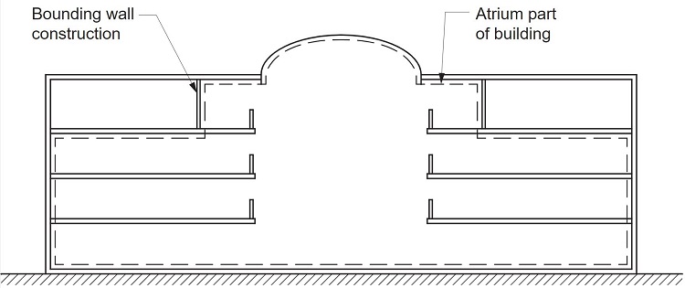Section showing floors of an atrium included in the area permitted by Table C3D3.