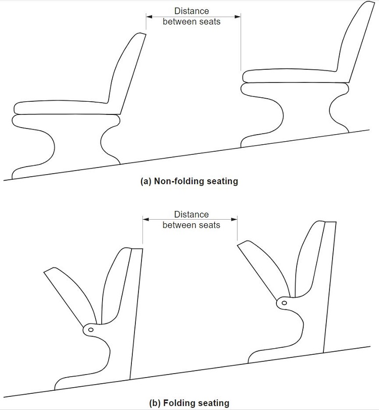 Method of measurement of clearance between rows of fixed seating.