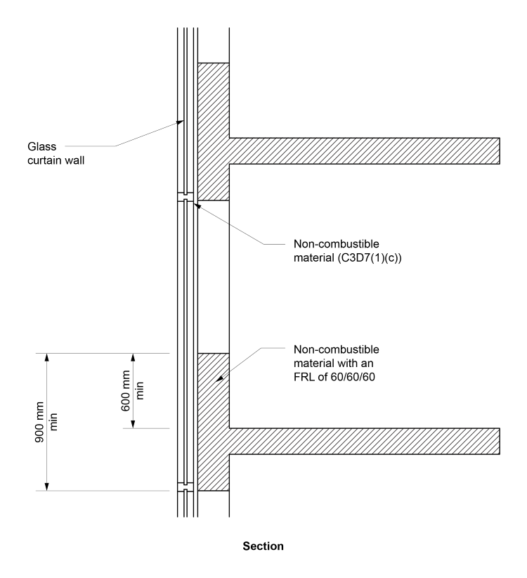 Figure C3D7c: Section showing separation of external window openings in a curtain wall