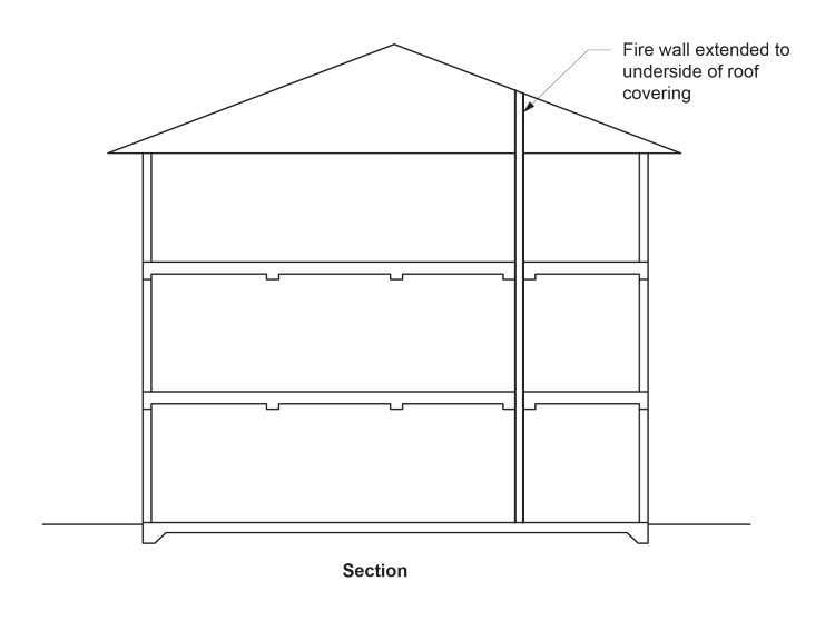 Figure C3D8a: Example of method of separating a building by a fire wall in accordance with C3D8(2)(b) 