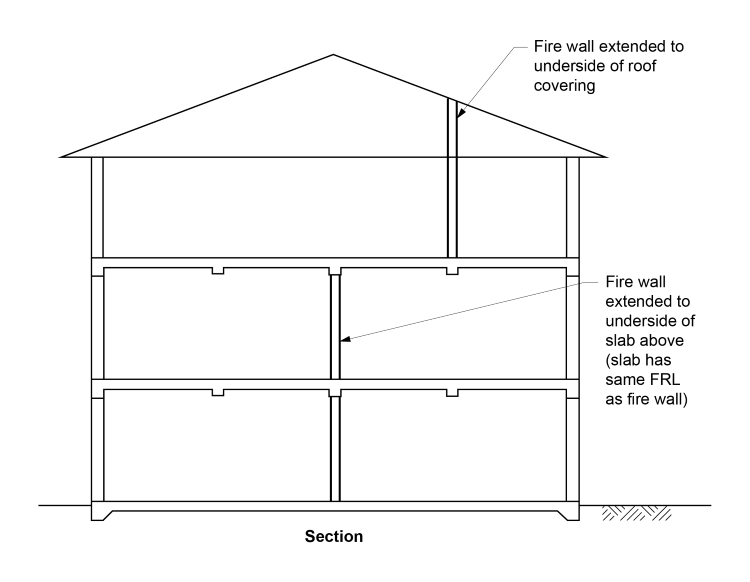 Figure C3D8b: Example of a method of separating a building into fire compartments by a fire wall in accordance with C3D8(3)