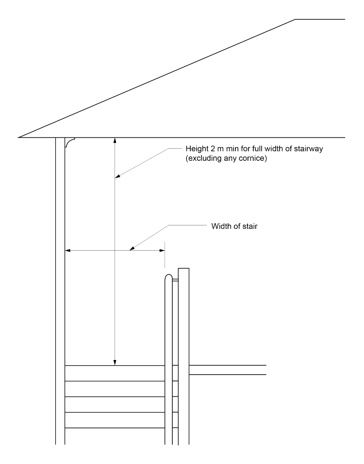 Figure D2D11: Method of measuring height and width of a stairway