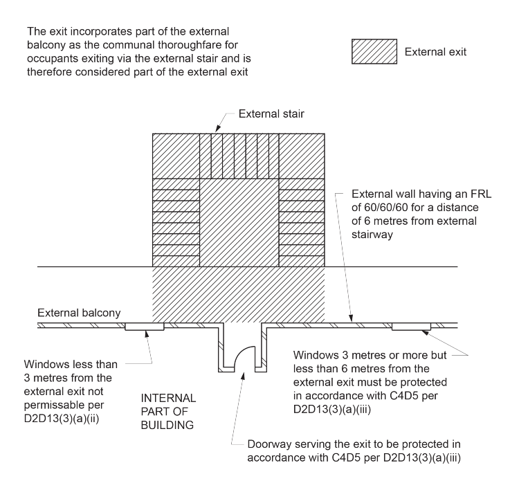 Figure D2D13a: Protection of the external exit using the external wall of building in accordance with D2D13(3)(a)