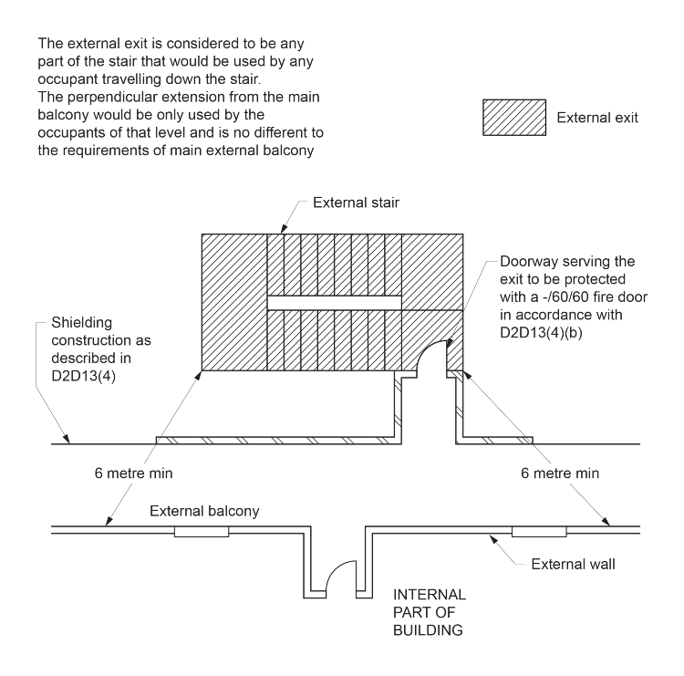 Figure D2D13b:	Protection of the external exit using shielding construction in accordance with D2D13(3)(b)