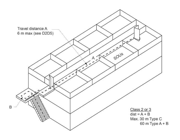 Figure D2D14c: Method of measuring overall distance of travel via non-fire- isolated stairways