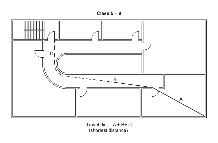 Figure D2D20c: Plan showing one method of compliance with D2D20 for Class 5–9 buildings