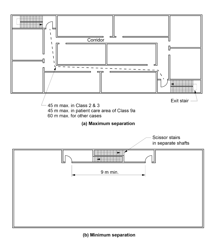 Figure D2D6a: Plan showing method of measuring between exits 