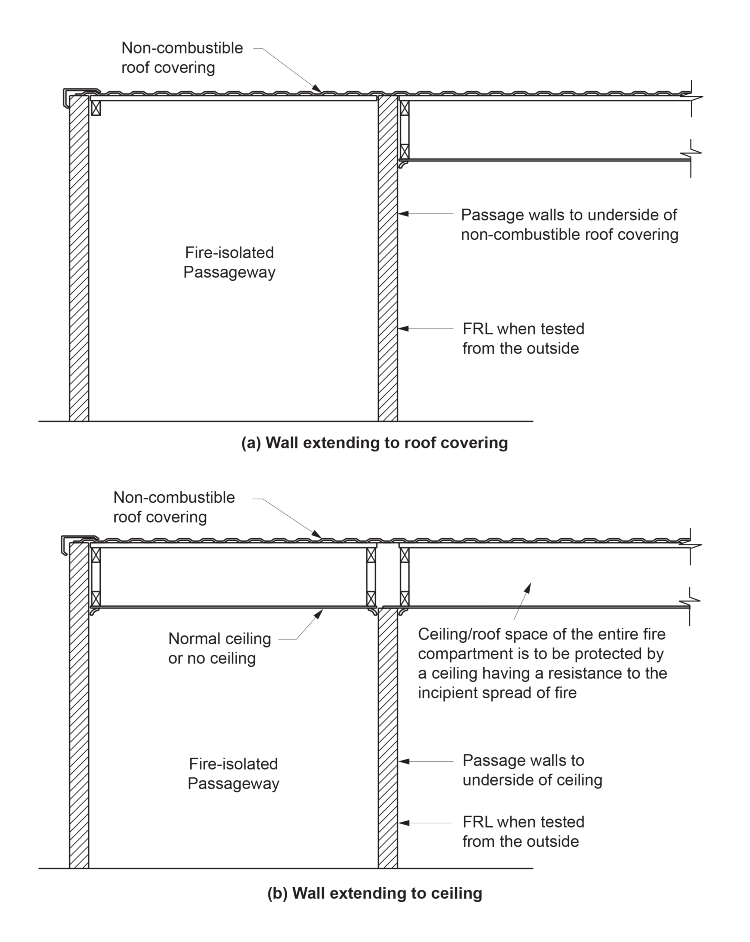 Figure D3D12: Elevations showing alternative methods of protecting a fire isolated passageway from a fire in another part of the building