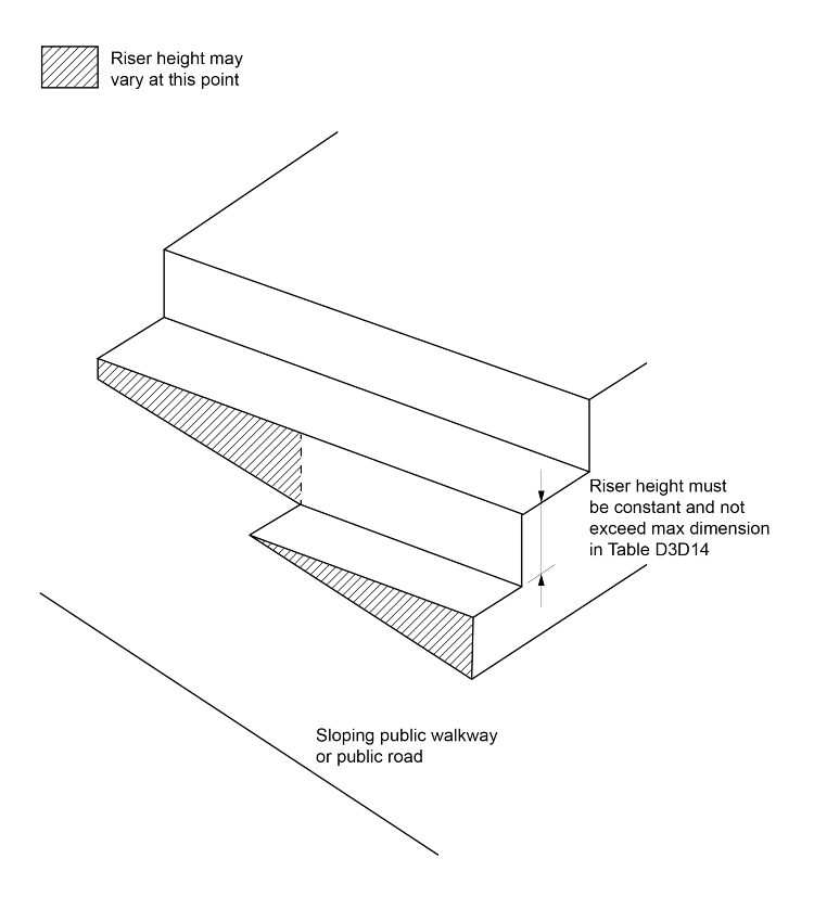 Figure D3D14c: Stairway for sloping public walkway or road