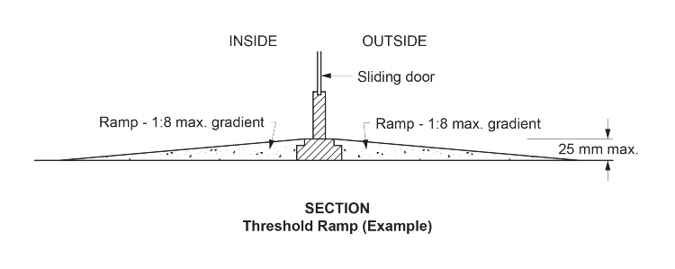 Figure D3D16b:	Illustration of ramp at doorway threshold in a residential care building