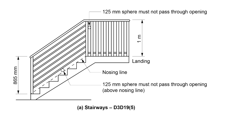 Figure D3D18a: Illustration of barrier heights and spacings 