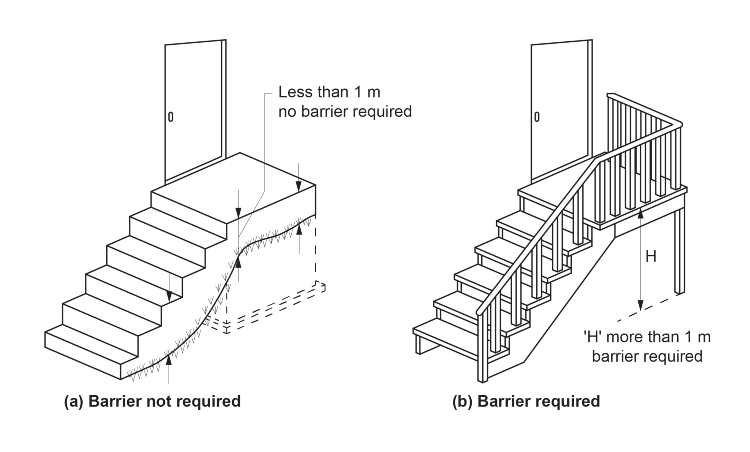 Figure D3D18b: Illustration showing when barriers are required