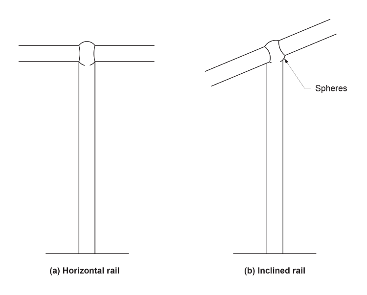 Figure D3D22a: Illustration of ball-type stanchions