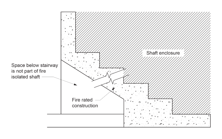 Figure D3D9: Section showing enclosure of space below fire-isolated stairway