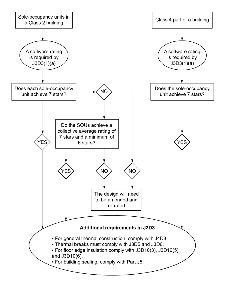 Flow chart of compliance with Section J