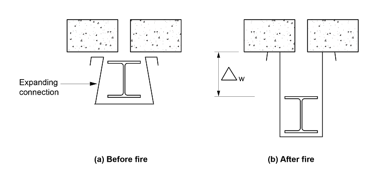 Specification 8 Performance of external walls in fire | NCC