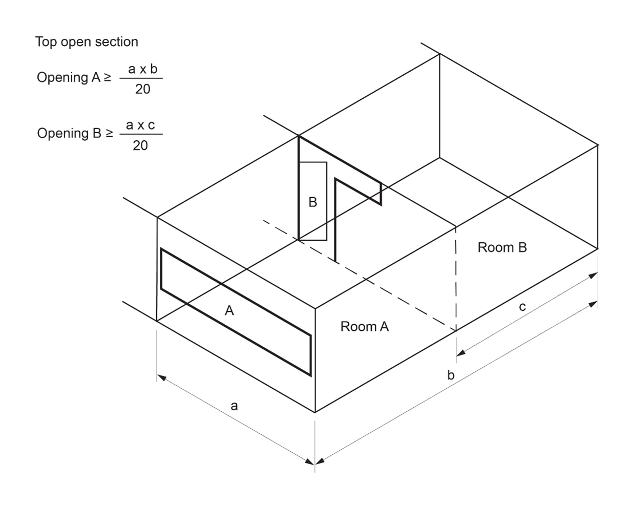 Figure F6D8: Method for determining areas of openings for borrowed ventilation