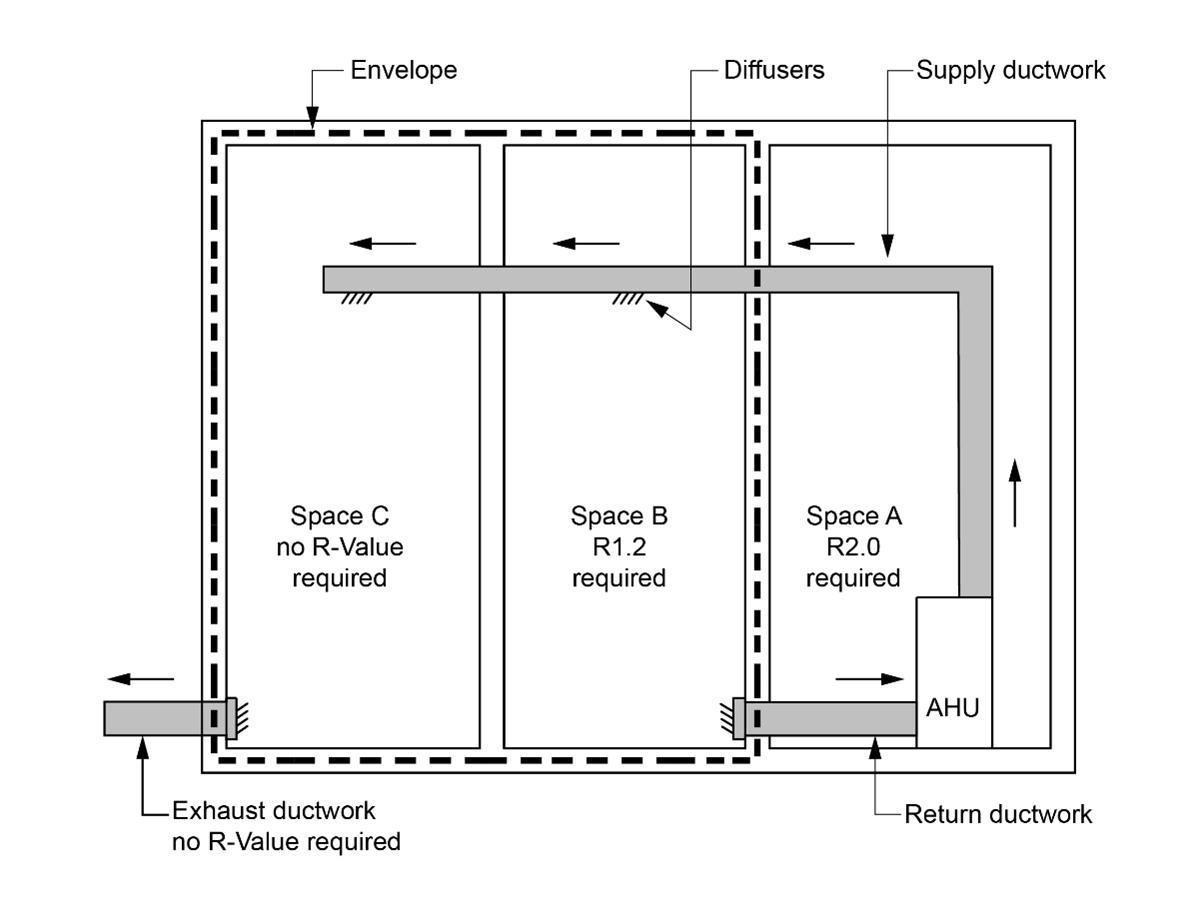 Figure J6D6:    Example – Application of ductwork insulation