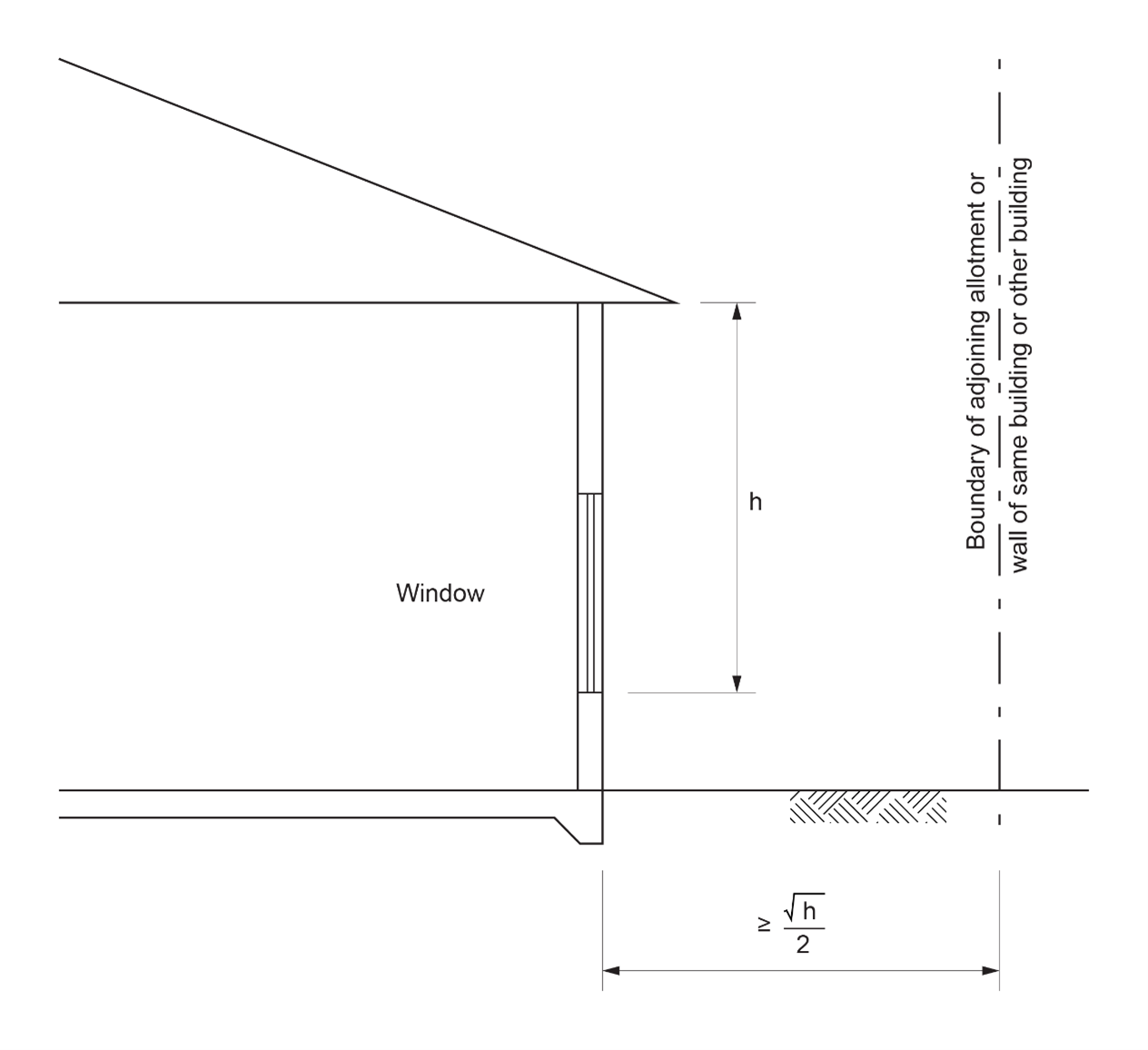 Figure F6D3b: Elevation showing method of measuring distance of window from boundary