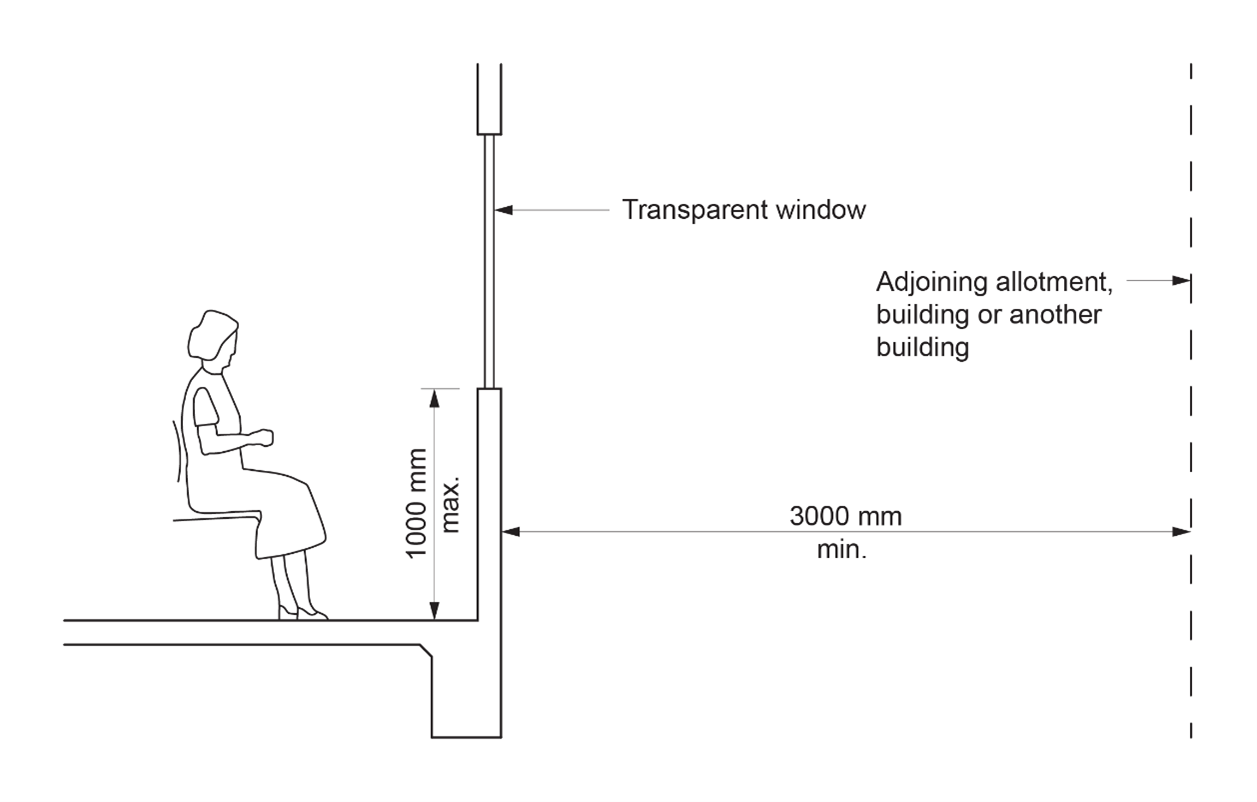 Figure F6D3c: Illustration of window sill in an aged care building