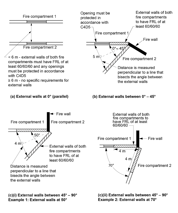 Figure C4D4: Plan showing illustration of Table C4D4