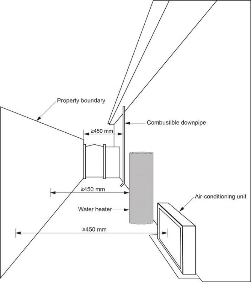 Allowable encroachments how close is too close? NCC