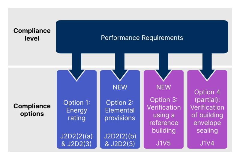 Apartment Energy Efficiency – What’s New For 2022 | NCC